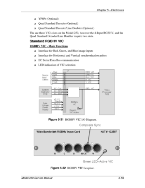 Page 114Chapter 5---Electronics
Model 250 Service Manual 5-59
!
 YPbPr (Optional)
!
 Quad Standard Decoder (Optional)
!
 Quad Standard Decoder/Line Doubler (Optional)
The are three VICs slots on the Model 250, however the 4-Input RGBHV, and the
Quad Standard Decoder/Line Doubler require two slots.
Standard RGBHV VIC
RGBHV VIC - Main Functions
!
 Interface for Red, Green, and Blue image inputs
!
 Interface for Horizontal and Vertical synchronization pulses
!
 IIC Serial Data Bus communication
!
 LED indication of...