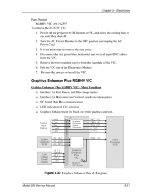 Page 116Chapter 5---Electronics
Model 250 Service Manual 5-61
Parts Needed
RGBHV VIC  p/n 102597
To remove the RGBHV VIC:
1. Power off the projector by IR Remote or PC, and allow the cooling fans to
run until they shut off.
2. Turn the AC Circuit Breaker to the OFF position and unplug the AC
Power Cord.
3. It is not necessary to remove the rear cover.
4. Disconnect the red, green blue, horizontal and vertical input BNC cables
from the VIC.
5. Remove the two retaining screws from the faceplate of the VIC.
6. Pull...