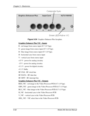 Page 117Chapter 5---Electronics
5-62 Model 250 Service Manual
Figure 5-34  
Graphics Enhancer Plus faceplate.
Graphics Enhancer Plus VIC - Inputs
R - red image from source input (0.7-1.0 Vpp).
G - green image from source input (0.7-1.0 Vpp).
B - blue image from source input (0.7-1.0 Vpp).
H - horizontal sync from source input
V - vertical sync from source input
+15 V - power for analog circuitry
-15 V - power for analog circuitry
+5.1 V - power for digital circuitry
+5.1 V Stdby
IIC CLK - IIC clock line
IIC DATA...