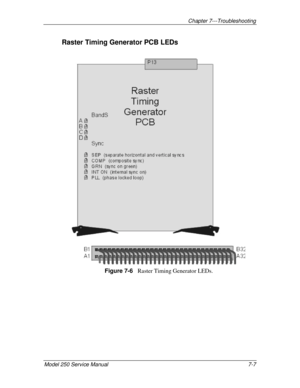 Page 145Chapter 7---Troubleshooting
Model 250 Service Manual 7-7
Raster Timing Generator PCB LEDs
Figure 7-6  
 Raster Timing Generator LEDs. 