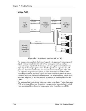 Page 152Chapter 7---Troubleshooting
7-14 
Model 250 Service Manual
Image Path
Figure 7-11  
RGB Image path from VIC to CRT.
The image signals can be in the form of separate red, green and blue component
signals with separate horizontal and vertical sync signals or they can be a
composite image signal with all the image and sync signals combined into one
input signal. The image signals, if not already separate, are separated into red
green and blue color components, and horizontal and vertical syncs in the VIC....