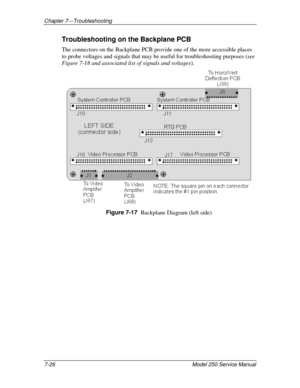 Page 164Chapter 7---Troubleshooting
7-26 
Model 250 Service Manual
Troubleshooting on the Backplane PCB
The connectors on the Backplane PCB provide one of the more accessible places
to probe voltages and signals that may be useful for troubleshooting purposes (see
Figure 7-18 and associated list of signals and voltages).
Figure 7-17  
Backplane Diagram (left side) 