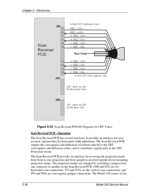 Page 93Chapter 5---Electronics
5-38 Model 250 Service Manual
Figure 5-24  
Scan Reversal PCB I/O Diagram for CRT Yokes.
Scan Reversal PCB - Operation
The Scan Reversal PCB has several functions. It provides an interface for scan
reversal, and provides for horizontal width adjustment. The Scan Reversal PCB
outputs the convergence and deflection waveforms that drive the CRT
convergence and deflection yokes, and it contributes significantly to the CRT
Protection circuit.
The Scan Reversal PCB provides an interface...