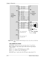 Page 101Chapter 5---Electronics
5-46 Model 250 Service Manual
Figure 5-27  
Video Amplifier PCB I/O Diagram for the Video Processor PCB and
CRTs.
Video Amplifier PCB - Outputs
RGB_BEAM - Cathode beam current sense lines (about 1 V per 100 µ A).
RGB_CATHODE - image output signal to CRTs (about 40 Vpp with peak
voltage of 70 V).
RGB_G
1 - G1 voltage to CRTs (Blanking pulse to CRT).
RGB_G
2 - G2 voltage for CRTs (about 600-800 V).
RGB_HEAT (pos.) - positive side of the CRT heater voltage (about 6.2 V). 