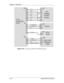 Page 85Chapter 5---Electronics
5-30 Model 250 Service Manual
Figure 5-19  
Convergence Deflection PCB I/O Diagram. 