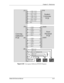 Page 86Chapter 5---Electronics
Model 250 Service Manual 5-31
Figure 5-20  
Convergence Deflection PCB I/O Diagram. 