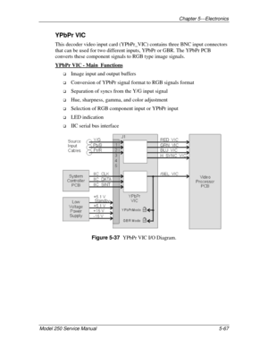 Page 122Chapter 5---Electronics
Model 250 Service Manual 5-67
YPbPr VIC
This decoder video input card (YPbPr_VIC) contains three BNC input connectors
that can be used for two different inputs, YPbPr or GBR. The YPbPr PCB
converts these component signals to RGB type image signals.
YPbPr VIC - Main  Functions
!
 Image input and output buffers
!
 Conversion of YPbPr signal format to RGB signals format
!
 Separation of syncs from the Y/G input signal
!
 Hue, sharpness, gamma, and color adjustment
!
 Selection of RGB...