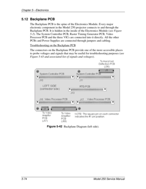 Page 129Chapter 5---Electronics
5-74 Model 250 Service Manual
5.12 Backplane PCB
The Backplane PCB is the spine of the Electronics Module. Every major
electronic component in the Model 250 projector connects to and through the
Backplane PCB. It is hidden in the inside of the Electronics Module (see Figure
5-2). The System Controller PCB, Raster Timing Generator PCB, Video
Processor PCB and the three VICs are connected into it directly. All the other
PCBs and Power Supplies are connected through jumpers and...