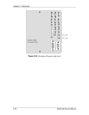 Page 131Chapter 5---Electronics
5-76 Model 250 Service Manual
Figure 5-44  
Backplane Diagram (right side). 