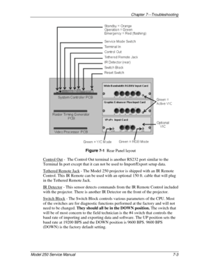 Page 141Chapter 7---Troubleshooting
Model 250 Service Manual 7-3
Figure 7-1  Rear Panel layout
Control Out -  The Control Out terminal is another RS232 port similar to the
Terminal In port except that it can not be used to Import/Export setup data.
Tethered Remote Jack - The Model 250 projector is shipped with an IR Remote
Control. This IR Remote can be used with an optional 150 ft. cable that will plug
in the Tethered Remote Jack.
IR Detector - This sensor detects commands from the IR Remote Control included...