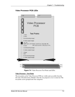 Page 143Chapter 7---Troubleshooting
Model 250 Service Manual 7-5
Video Processor PCB LEDs
Figure 7-4  
Video Processor Test Points and LEDs.
Video Processor - Test Points
The test points on the Video Processor PCB are visible and accessible from the
left side of the Electronics Module when the rear projector cover is removed. The
test points can be grouped into four categories: 