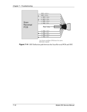 Page 156Chapter 7---Troubleshooting
7-18 
Model 250 Service Manual
Figure 7-14  
CRT Deflection path between the Scan Reversal PCB and CRT. 