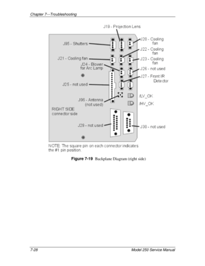 Page 166Chapter 7---Troubleshooting
7-28 
Model 250 Service Manual
Figure 7-19  
Backplane Diagram (right side) 