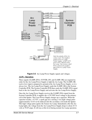 Page 23Chapter 3---Electrical
Model 250 Service Manual 3-7
Figure 3-2  
Arc Lamp Power Supply signals and voltages.
ALPS - Operation:
Three signals (/LAMP_ENA, /COVER_ON, and /LAMP_OK) are required in
order for the Arc Lamp Power Supply to light the Arc Lamp. The /LAMP_OK
(active low) input is jumpered to ground at the Arc Lamp Power Supply, so it is
always low. The Arc Lamp Power Supply sends the /LAMP_OK to the System
Controller PCB. The System Controller PCB then sends the /LAMP_ENA signal
back to the Arc...