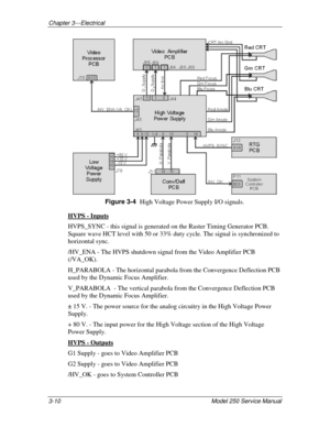 Page 26Chapter 3---Electrical
3-10 
Model 250 Service Manual
Figure 3-4  
High Voltage Power Supply I/O signals.
HVPS - Inputs
HVPS_SYNC - this signal is generated on the Raster Timing Generator PCB.
Square wave HCT level with 50 or 33% duty cycle. The signal is synchronized to
horizontal sync.
/HV_ENA - The HVPS shutdown signal from the Video Amplifier PCB
(/VA_OK).
H_PARABOLA - The horizontal parabola from the Convergence Deflection PCB
used by the Dynamic Focus Amplifier.
V_PARABOLA  - The vertical parabola...