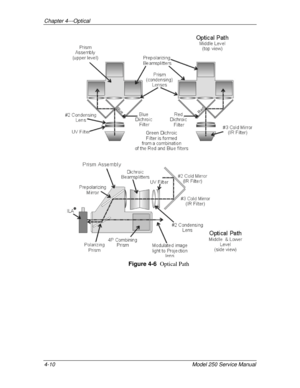 Page 43Chapter 4---Optical
4-10 
Model 250 Service Manual
Figure 4-6  
Optical Path 