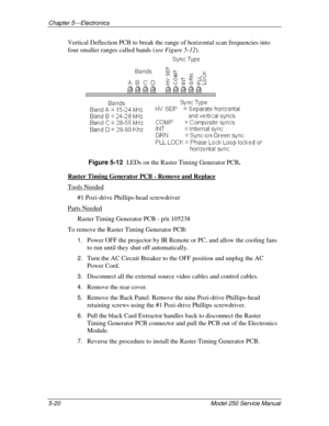 Page 75Chapter 5---Electronics
5-20 Model 250 Service Manual
Vertical Deflection PCB to break the range of horizontal scan frequencies into
four smaller ranges called bands (see Figure 5-12).
Figure 5-12  
LEDs on the Raster Timing Generator PCB.
Raster Timing Generator PCB - Remove and Replace
Tools Needed
#1 Pozi-drive Phillips-head screwdriver
Parts Needed
Raster Timing Generator PCB - p/n 105238
To remove the Raster Timing Generator PCB:
1. Power OFF the projector by IR Remote or PC, and allow the cooling...