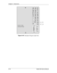 Page 131Chapter 5---Electronics
5-76 Model 250 Service Manual
Figure 5-44  
Backplane Diagram (right side). 