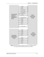 Page 155Chapter 7---Troubleshooting
Model 250 Service Manual 7-17
Figure 7-13  
CRT Deflection path between Horiz/Vert Deflection PCB,
Convergence Deflection PCB and Scan Reversal PCB. 