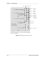 Page 166Chapter 7---Troubleshooting
7-28 
Model 250 Service Manual
Figure 7-19  
Backplane Diagram (right side) 