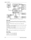 Page 26Chapter 3---Electrical
3-10 
Model 250 Service Manual
Figure 3-4  
High Voltage Power Supply I/O signals.
HVPS - Inputs
HVPS_SYNC - this signal is generated on the Raster Timing Generator PCB.
Square wave HCT level with 50 or 33% duty cycle. The signal is synchronized to
horizontal sync.
/HV_ENA - The HVPS shutdown signal from the Video Amplifier PCB
(/VA_OK).
H_PARABOLA - The horizontal parabola from the Convergence Deflection PCB
used by the Dynamic Focus Amplifier.
V_PARABOLA  - The vertical parabola...