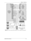 Page 60Chapter 5---Electronics
Model 250 Service Manual 5-5
Figure 5-4  
System Controller PCB I/O Diagram for Power Supplies and peripherals. 