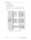 Page 77Chapter 5---Electronics
5-22 Model 250 Service Manual
IIC_CLK - IIC clock line
IIC_DATA - IIC data line
IIC_SINT - IIC interrupt
±15 V - input power from the Low Voltage Power Supply, for the analog
circuitry.
+5.1 V - input power from the Low Voltage Power Supply, for the digital
circuitry.
Figure 5-13  
Horizontal/Vertical I/O Diagram. 