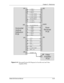 Page 78Chapter 5---Electronics
Model 250 Service Manual 5-23
Figure 5-14  
Horizontal/Vertical I/O Diagram for Scan Reversal and Video
Amplifier PCBs. 