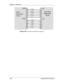 Page 91Chapter 5---Electronics
5-36 Model 250 Service Manual
Figure 5-22  
Scan Reversal PCB I/O Diagram. 