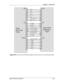 Page 92Chapter 5---Electronics
Model 250 Service Manual 5-37
Figure 5-23  
Scan Reversal PCB I/O Diagram for Horizontal Vertical Deflection PCB. 