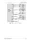 Page 100Chapter 5---Electronics
Model 250 Service Manual 5-45
Figure 5-26  
Video Amplifier PCB I/O Diagram 