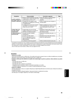 Page 11353
FRAN‚AIS
* Ce projecteur est ŽquipŽ dun micro-ordinateur qui peut fonctionner anormalement ˆ cause dinterfŽrences provenant dappareils
extŽrieurs. Si cela se produit, mettez lappareil hors tension et dŽbranchez le cordon dalimentation de la prise secteur mural.
Puis rebranchez le cordon dalimentation ˆ la prise secteur et remettez lappareil sous tension.
(Pour la mise sous et hors tension, rŽfŽrez-vous aux pages 25 et 26.)
Sympt™me Cause probable Correction ˆ apporter Page
La partie supŽrieure
des...