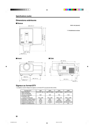 Page 11656
SpŽcifications (suite)
Dimensions extŽrieures
nDessus
nAvantnC™tŽ
STAND BY
LAMP
TEMP
EMERGENCY
VIDEO
COMPUTER
SETTING
QUICK
ALIGN
-+
425 (16-3/4)*1
133 (5-1/4)*1(f4-1/4)
339 (13-
3/8 )
421 (16-
5/8)
205 (8-1/8)*1
168 (6-5/8)425 (16-
3/4)*1
361 (14-1/4)421 (16-
5/8)
231 (9-
1/8)
55,5 (2-
1/4)
187 (7-
3/8)
193 (7-5/8)
41
(1-5/8 )
253 (10)
UnitŽ: mm (pouces)
*1: ProtubŽrances exclues
f107
Signaux au format-DTV
* 
Formats-DTV 480i 480p 720p 1080i
Signal Standard ITU-R BT. 601-4 SMPTE 293M SMPTE 296M SMPTE...