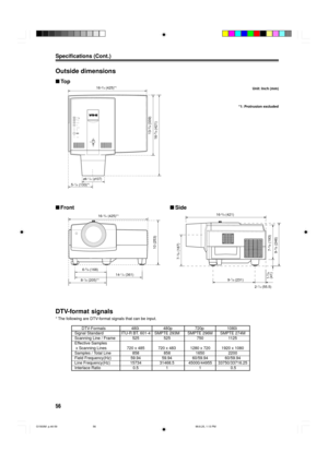 Page 5856
Specifications (Cont.)
Outside dimensions
nTo p
nFrontnSide
STAND BY
LAMP
TEMP
EMERGENCY
VIDEO
COMPUTER
SETTING
QUICK
ALIGN
-+
16-3/4 (425)*1
5-1/4 (133)*1
(f107)
13-
3/8 (339)
16-
5/8 (421)
8-1/8 (205)*1
6-5/8 (168)16-
3/4 (425)*1
14-1/4 (361)16-
5/8 (421)
9-
1/8 (231)
2-
1/4 (55.5)
7-3/8 (187)
7-
5/8 (193) 1-
5/8
(41)10 (253)
Unit: Inch (mm)
*1: Protrusion excluded
f4-1/4
DTV-format signals
* The following are DTV-format signals that can be input.
DTV-Formats 480i 480p 720p 1080i
Signal Standard...