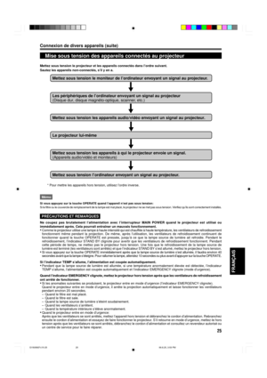 Page 8525
FRAN‚AIS
Mise sous tension des appareils connectŽs au projecteur
Mettez sous tension le projecteur et les appareils connectŽs dans lÕordre suivant.
Sautez les appareils non-connectŽs, sÕil y en a.
Mettez sous tension le moniteur de lÕordinateur envoyant un signal au projecteur.
Les pŽriphŽriques de lÕordinateur envoyant un signal au projecteur
(Disque dur, disque magnŽto-optique, scanner, etc.)
Mettez sous tension les appareils audio/vidŽo envoyant un signal au projecteur.

Mettez sous tension les...
