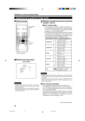 Page 10040
Ajustement de la qualitŽ de lÕimage (suite)
Utilisation du menu principal (suite)
5RŽalisez lÕajustement avec la touche de
curseur 2 ou 3.
nPour lÕentrŽe vidŽo
¥ Pour ajuster plusieurs ŽlŽments, rŽpŽtez les Žtapes 4 et 5.
¥ Pour rŽinitialiser tous les ŽlŽments (aux valeurs prŽrŽglŽes
en usine Ò0Ó), choisissez RAZ avec les touches de curseur
et appuyez sur la touche MENU/ENTER.
¥ Pour rŽinitialiser seulement les ŽlŽments choisis (ˆ lÕexception
de RAZ) aux valeurs prŽrŽglŽes en usine, appuyez sur la...