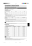 Page 2119
ENGLISH
Connecting to Various Devices
The following signals can be input to the projector:
nVideo signals
(1) Response to color systems
*
1 : Responds if Y/C output is available.
*
2 : Signifies that component signals (ÒY, PB, PR Ó / Ò Y, B-Y, R-YÓ / ÒG, B, R, H/CS, VÓ) conform to the signal timing (synchroniza-
tion and video period) of each color system. The color systems are used for convenience only.
(2) Response to double density (*1), high-vision signals
Color system
NTSC NTSC4.43 PAL SECAMInput...