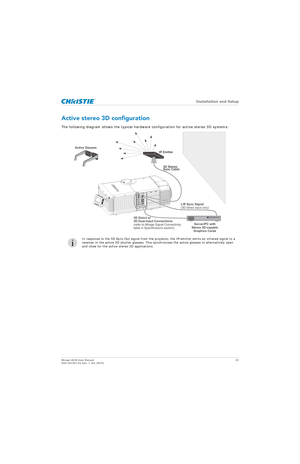 Page 33   Installation and Setup
Mirage 4K25 User Manual33
020-101361-02 Rev. 1 (01-2015)
Active stereo 3D configuration
The following diagram shows the typical hardware  configuration for active stereo 3D systems:
i
In response to the 3D Sync Out signal from the projector, the IR emitter emits an infrared signal to a 
receiver in the active 3D shutter glasses. This synchronizes the active glasses to alternatively open 
and close for the active stereo 3D applications. 