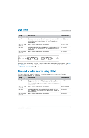 Page 40   Connect Devices
Mirage 4K25 User Manual40
020-101361-02 Rev. 1 (01-2015)
For information on the video quadrant mapping for Four-Port and Two-Port configurations, see  Two-
Port: TDPIC card  on page 38 and For limitations of one card use for One-Port Dual-Input 3D, see 
Mirage signal connectivity  on page 84.
Connect a video source using HDMI
The Twin HDMI Input card (THIC) accepts digital video data from HDMI sources. The input 
configurations listed below are supported.
Input...