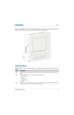 Page 59   Menus
Mirage 4K25 User Manual59
020-101361-02 Rev. 1 (01-2015)
For remote applications, the TPC can be dismounted  from the projector and used with the optional 
cable to allow projector control from a maximum distance of 100 ft (30 m).
Tab structure
The touch panel controller (TPC) windows are structured  across a series of six tabs on the top of the 
display:
TabDescription
Home Quickly add and select channels,  display test patterns, activate the shutter and control the projector 
power.
Menu...