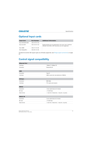 Page 87   Specification
Mirage 4K25 User Manual87
020-101361-02 Rev. 1 (01-2015)
Optional Input cards
To determine which SDI signal types are officially supported, see  Mirage signal connectivity on page 
84.
Control signal compatibility
Input CardPart NumberAdditional Information
Dual 3G SD/HD-SDI 108-313101-02+
Dual Link DVI  108-312101-02+ Analog signals are  not supported for this input card; therefore 
VGA port and VGA to DVI co nverters are not supported.
Twin HDMI 108-311101-XX
Twin DisplayPort...