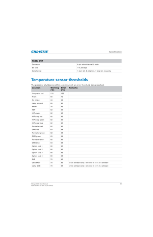 Page 88   Specification
Mirage 4K25 User Manual88
020-101361-02 Rev. 1 (01-2015)
Temperature sensor thresholds
The projector shutdowns within one minute of an error threshold being reached.
RS232 OUT
Connector 9-pin subminiature D, male
Bit rate 115,200 bps
Data format 1 start bit, 8 data bits, 1 stop bit, no parity
LocationWarning 
(°C)Error 
( °C)Remarks
Integrator rod 110 120
Prism 60 70
Air intake 44 49
Lamp exhaust 85 95
MCPU 70 95
ABP 82 95
HIP scaler 82 95
HIP warp red 82 95
HIP warp green 82 95
HIP warp...