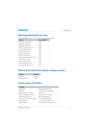 Page 89   Specification
Mirage 4K25 User Manual89
020-101361-02 Rev. 1 (01-2015)
Warning thresholds for fans
All fan warnings are set to ~75% of their normal operating speeds.
Warning threshold for liquid cooling module
Touch panel controller
LocationWarning RPM
Light engine intake (fan 5) 3300
Light engine intake (fan 6) 3300
Light engine intake (fan 8) 3300
Formatter—green blower (fan 7) 3500
Laminar airflow device (fan 4) 5900
Electronics intake (fan 10) 5700
Electronics intake (fan 11) 5700
Electronics...