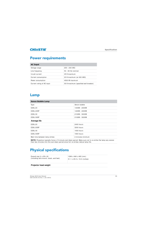 Page 90   Specification
Mirage 4K25 User Manual90
020-101361-02 Rev. 1 (01-2015)
Power requirements
Lamp
Physical specifications
AC Input
Voltage range 200 - 240 VAC
Line frequency 50 - 60 Hz nominal
Inrush current 45 A maximum
Current consumption 23 A maximum (at 200 VAC)
Power consumption 4500 W maximum
Current rating of AC input 30 A maximum (specified wall breaker)
Xenon Bubble Lamp
Type Xenon bubble
CDXL-20 1400W - 2000W
CDXL-20SP 1400W - 2000W
CDXL-30 2100W - 3000W
CDXL-30SP 2100W - 3000W
Average life...