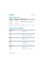 Page 87   Specification
Mirage 4K25 User Manual87
020-101361-02 Rev. 1 (01-2015)
Optional Input cards
To determine which SDI signal types are officially supported, see  Mirage signal connectivity on page 
84.
Control signal compatibility
Input CardPart NumberAdditional Information
Dual 3G SD/HD-SDI 108-313101-02+
Dual Link DVI  108-312101-02+ Analog signals are  not supported for this input card; therefore 
VGA port and VGA to DVI co nverters are not supported.
Twin HDMI 108-311101-XX
Twin DisplayPort...