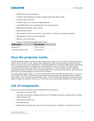 Page 19   Introduction
Mirage 4K35 User Manual19
020-101377-03 Rev. 1 (07-2015)
• RS232 ports for communication
• 4x Option slots accepting a variety of digital video input option cards
• 3D Sync input/output port
• LiteLOC™ feature for constant image brightness
• LampLOC™ feature for motorized three-axis lamp alignment
• Electronically operated “quick” douser
• Motorized lens mount
• LED indicators on the rear corners of the  projector for easy-to-read status indication
• Replaceable air filters (no tools...