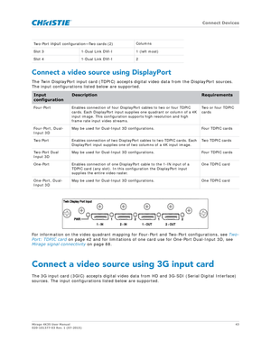 Page 43   Connect Devices
Mirage 4K35 User Manual43
020-101377-03 Rev. 1 (07-2015)
Connect a video source using DisplayPort
The Twin DisplayPort input card (TDPIC) accepts di gital video data from the DisplayPort sources. 
The input configurations listed below are supported.
For information on the video quadrant mapping for Four-Port and Two-Port configurations, see  Two-
Port: TDPIC card  on page 42 and for limitations of one card use for One-Port Dual-Input 3D, see 
Mirage signal connectivity  on page 88....