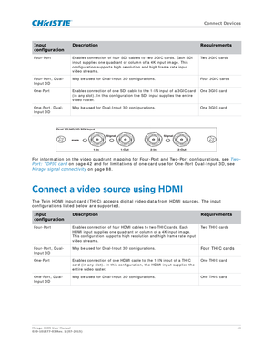 Page 44   Connect Devices
Mirage 4K35 User Manual44
020-101377-03 Rev. 1 (07-2015)
For information on the video quadrant mapping for Four-Port and Two-Port configurations, see  Two-
Port: TDPIC card  on page 42 and for limitations of one card use for One-Port Dual-Input 3D, see 
Mirage signal connectivity  on page 88.
Connect a video source using HDMI
The Twin HDMI input card (THIC) accepts digi tal video data from HDMI sources. The input 
configurations listed below are supported.
Input...