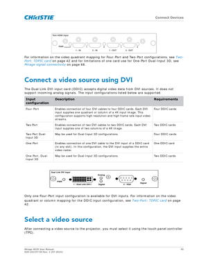 Page 45   Connect Devices
Mirage 4K35 User Manual45
020-101377-03 Rev. 1 (07-2015)
For information on the video quadrant mapping for Four-Port and Two-Port configurations, see  Two-
Port: TDPIC card  on page 42 and for limitations of one card use for One-Port Dual-Input 3D, see 
Mirage signal connectivity  on page 88.
Connect a video source using DVI
The Dual Link DVI input card (DDIC) accepts digi tal video data from DVI sources. It does not 
support incoming analog signals. The inpu t configurations listed...