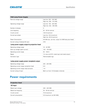 Page 95   Specification
Mirage 4K35 User Manual95
020-101377-03 Rev. 1 (07-2015)
Power requirements
7kW Lamp Power Supply
Nominal voltage range Low line: 200 - 230 VAC
High line: 380 - 415 VAC
Operating voltage range Low line: 180 - 253 VAC
High line: 342 - 456 VAC
Number of phases 3
Line frequency 50 - 60 Hz nominal
Inrush current 120 A maximum
Current per phase Low line: 35 A maximum
High line: 26 A maximum
Power Consumption 8.8 kW max. (at max. output for 6kW lamp plus head)
Current rating of 3phase AC input...